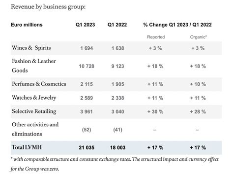 lvmh annual report 2023